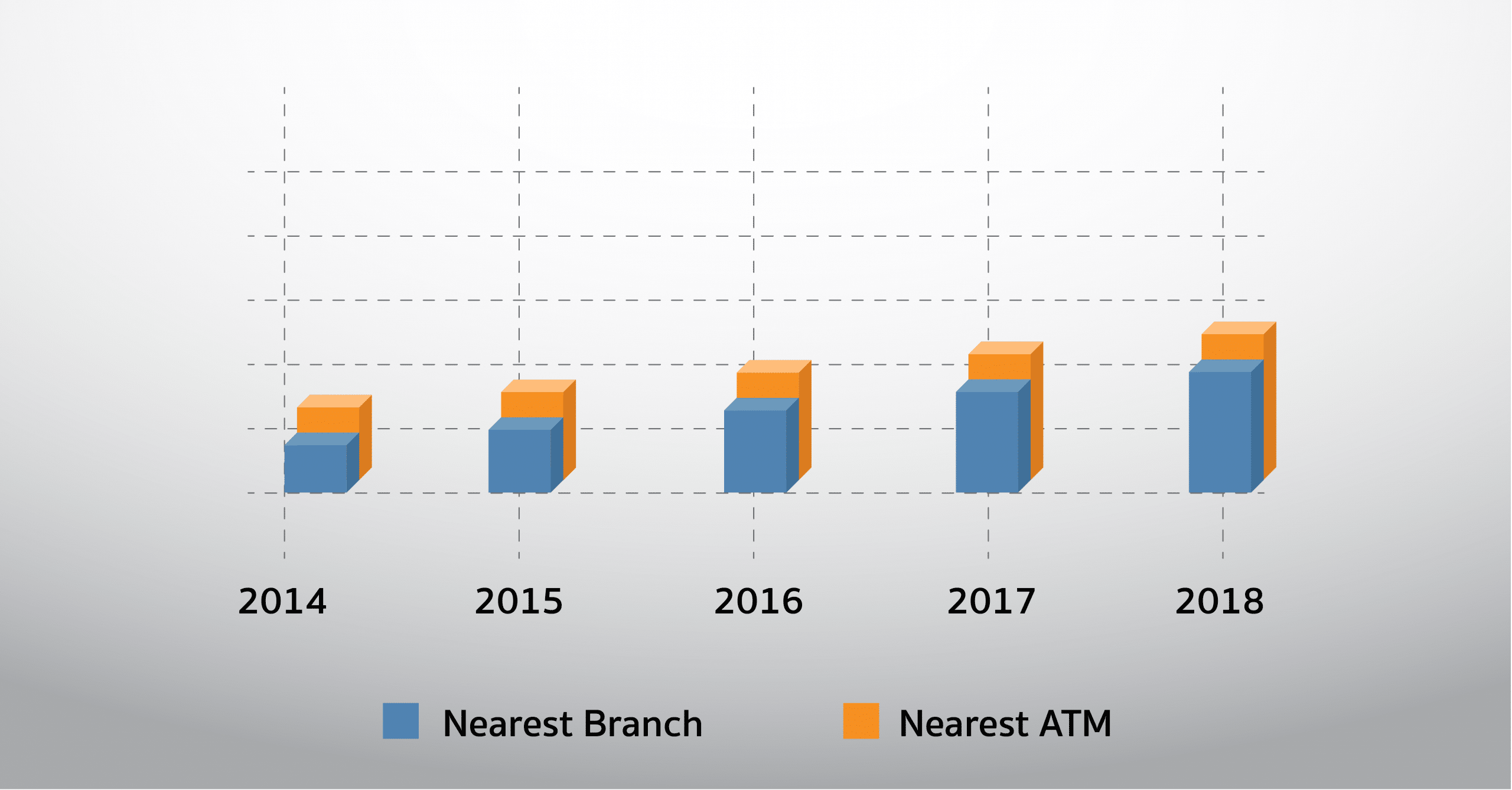 digital banking trends