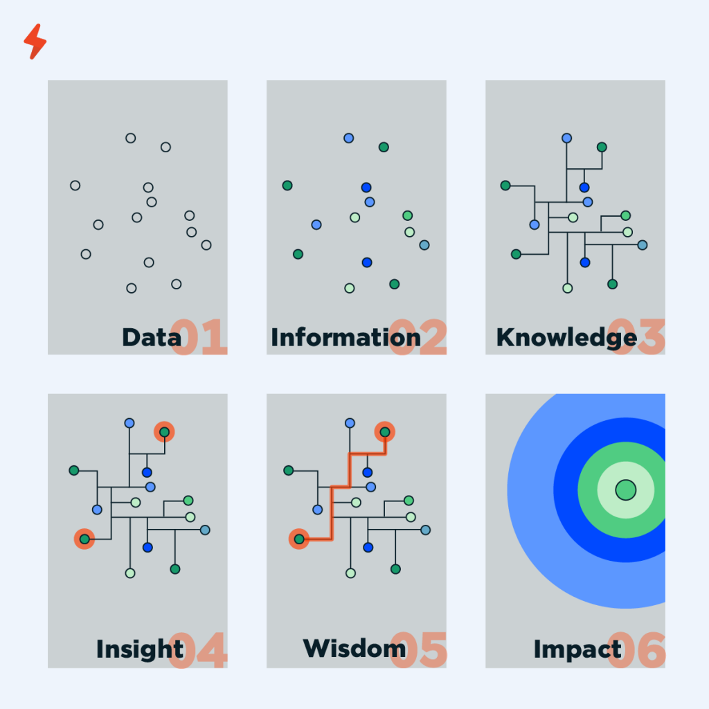 Data Analytics, การทำ Data Analytics