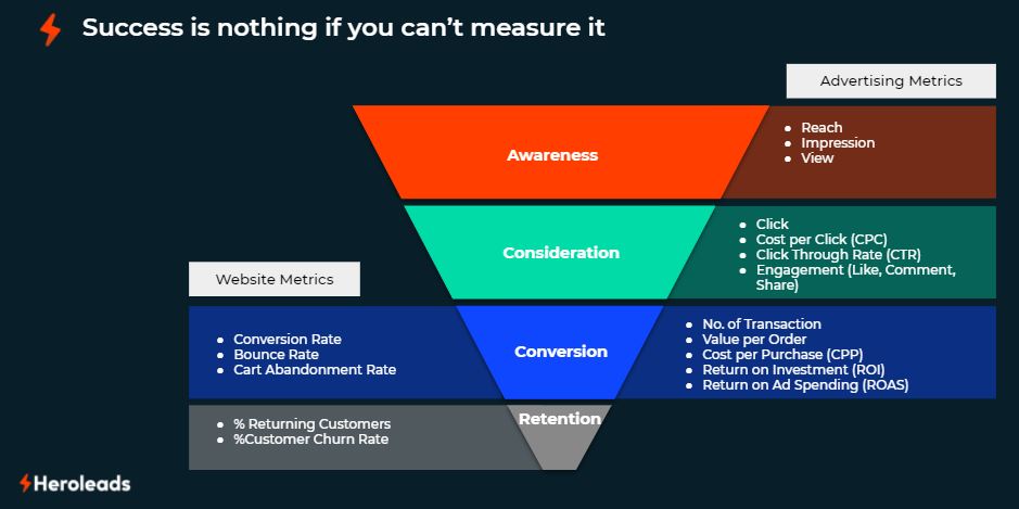 Sales funnel