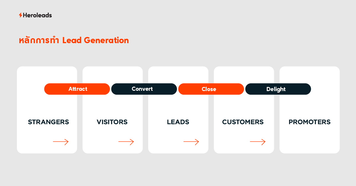 lead generation