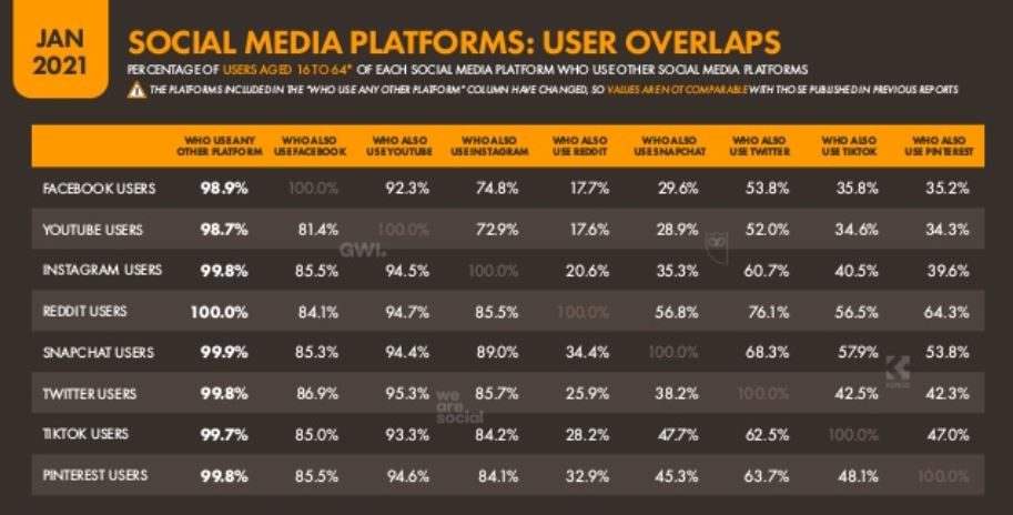 digital marketing, digital marketing stat, social media user