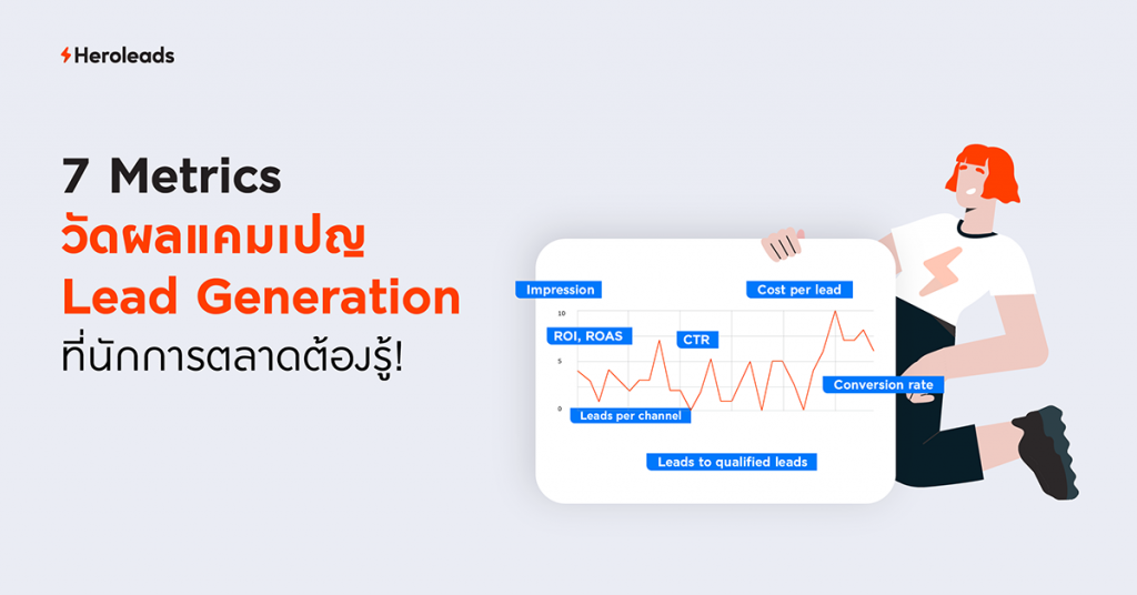 lead generation, marketing metrics, digital marketing, การวัดผลทางการตลาด, KPI, ROI, ROAS