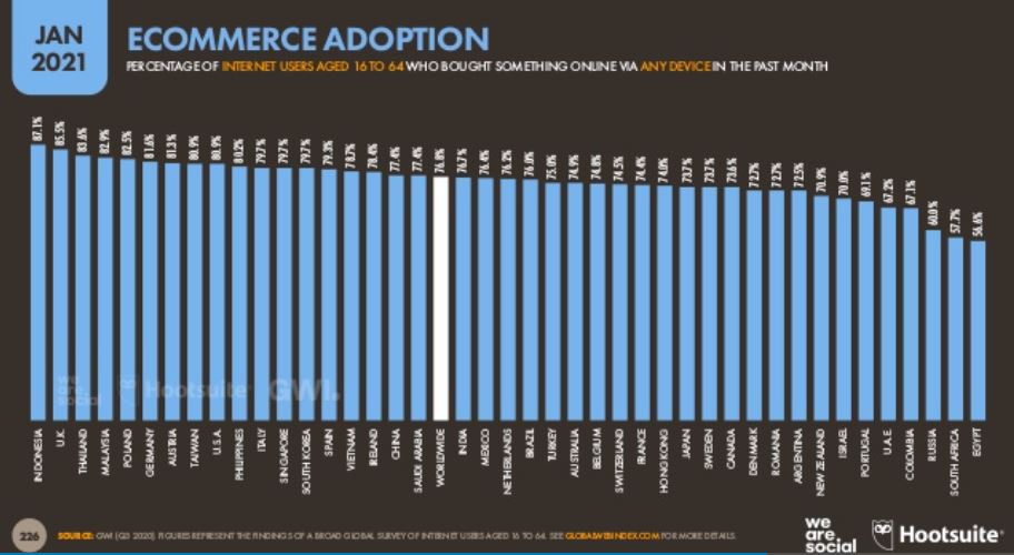 e-commerce, thailand, e-commerce strategy