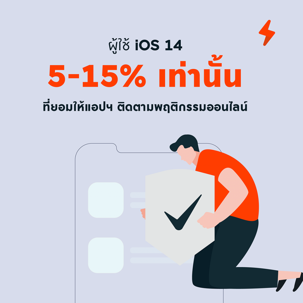 data privacy, ios14