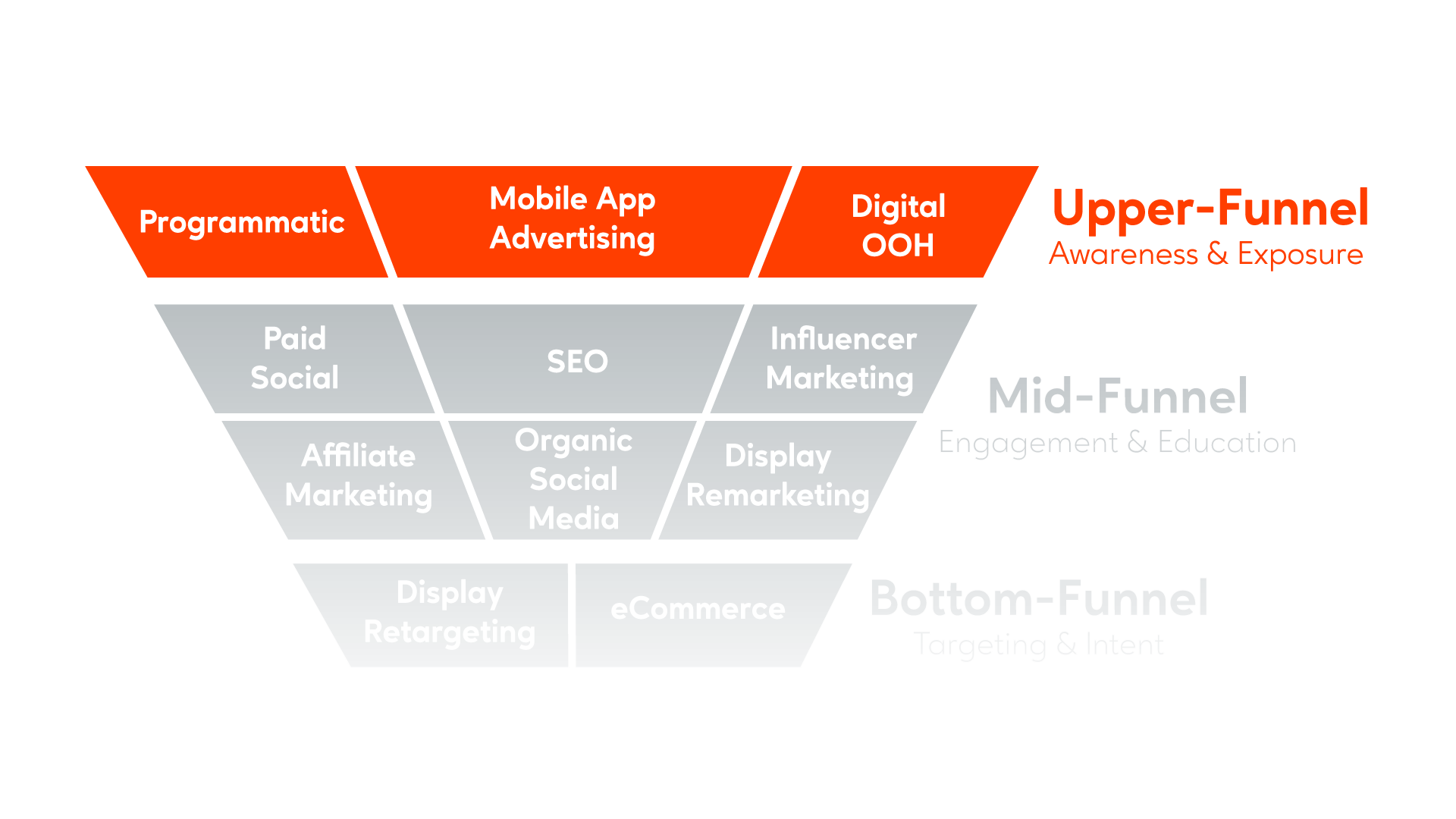 กลยุทธ์การตลาดที่ยั่งยืนด้วย Search Campaign กับ Performance Max 