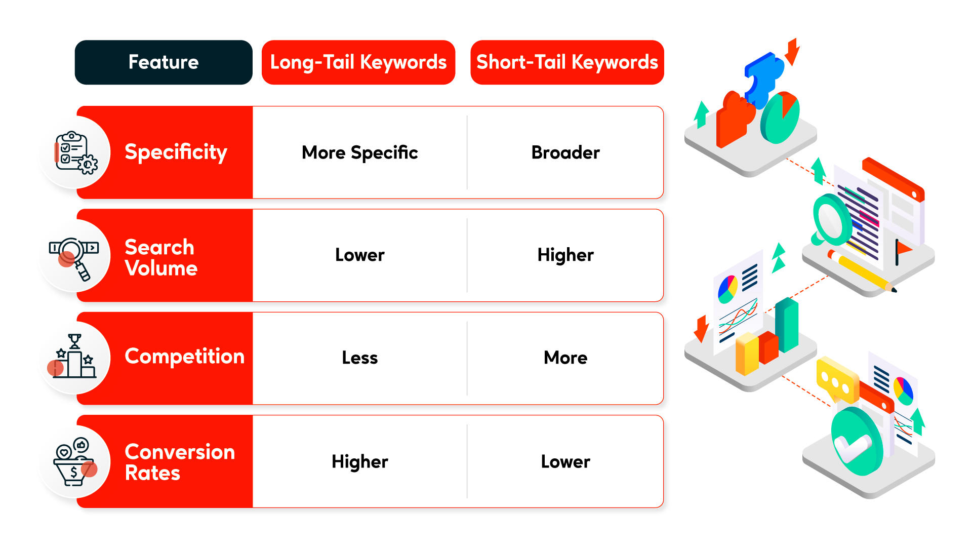 Long-tail keywords your secret weapon for SEO